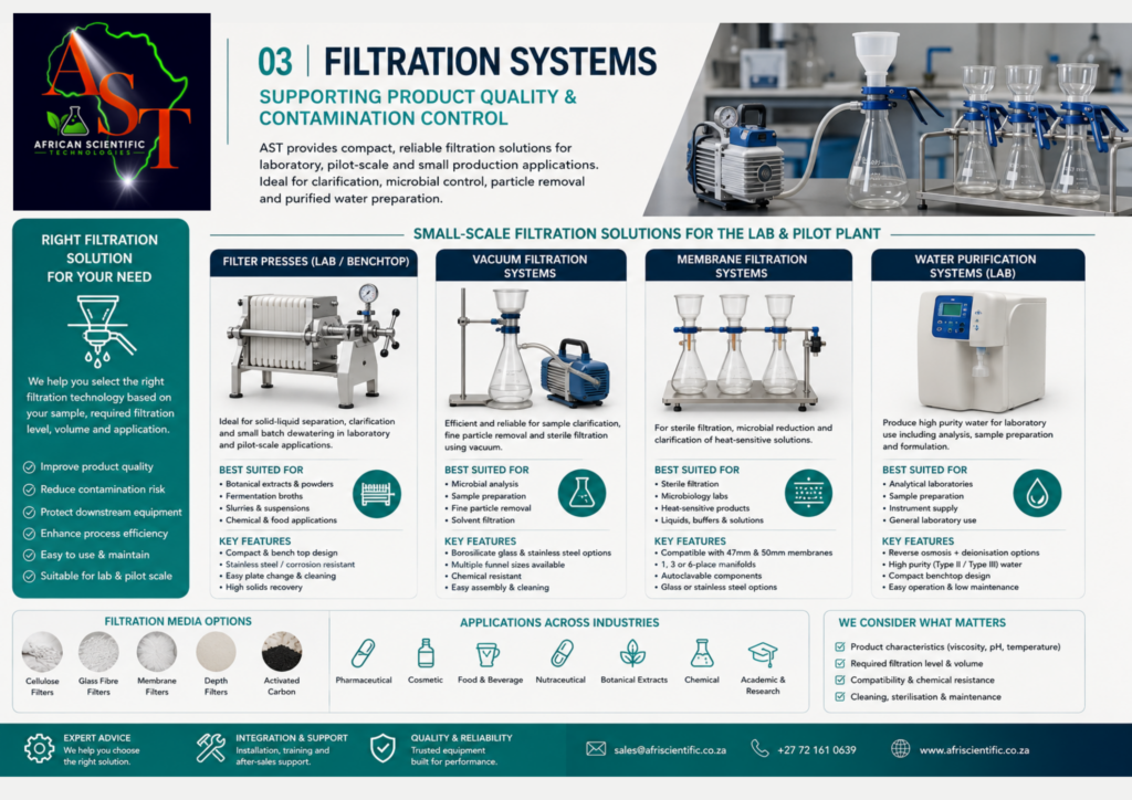 AST Filtration Systems