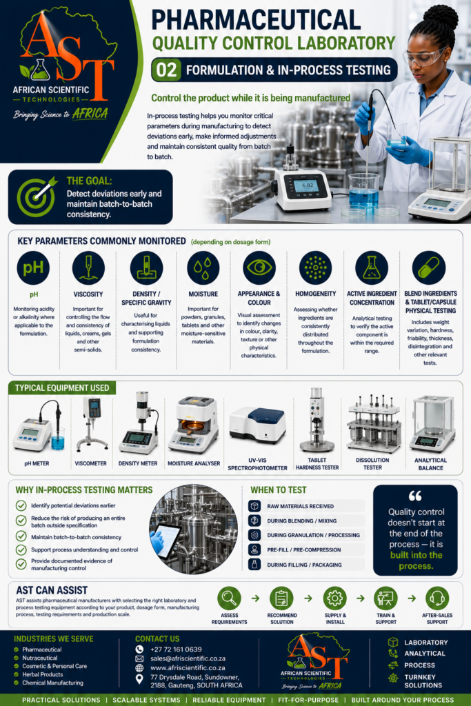 AST Pharma Formulation & In process Testing QC